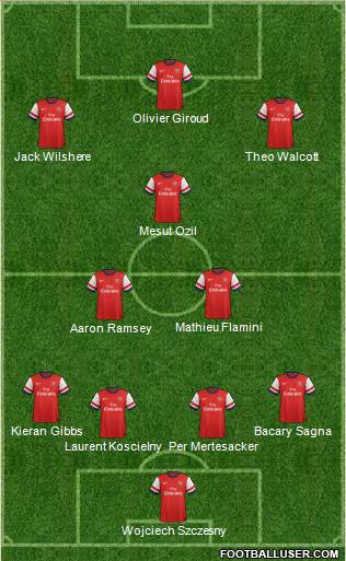 Arsenal Formation 2013