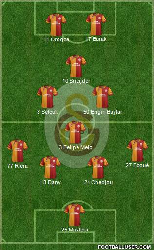 Galatasaray SK Formation 2013