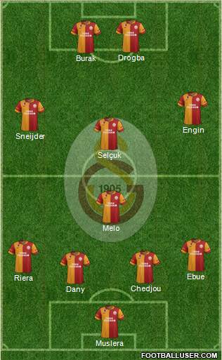 Galatasaray SK Formation 2013