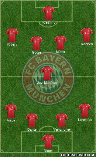 FC Bayern München Formation 2013