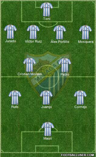 Málaga C.F., S.A.D. Formation 2013