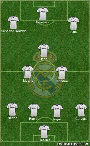 Real Madrid C.F. Formation 2013
