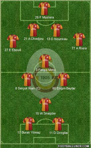 Galatasaray SK Formation 2013
