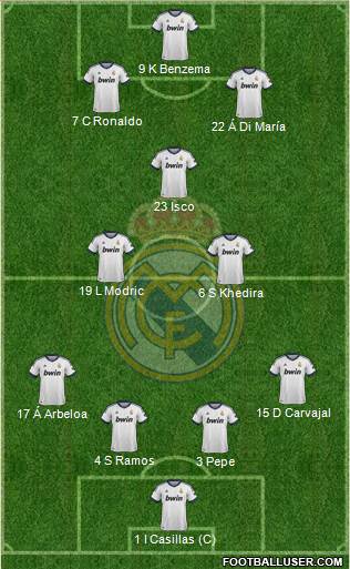 Real Madrid C.F. Formation 2013