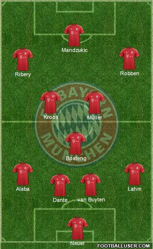 FC Bayern München Formation 2013