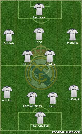 R. Madrid Castilla Formation 2013