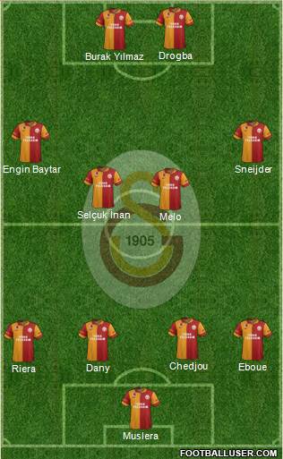 Galatasaray SK Formation 2013