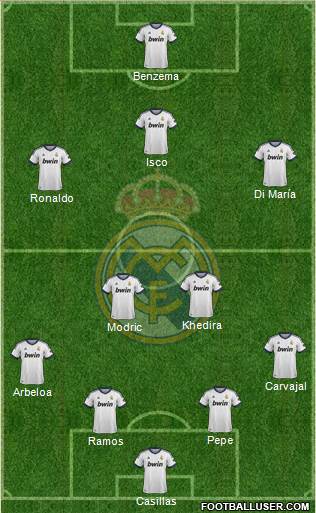 Real Madrid C.F. Formation 2013