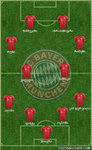 FC Bayern München Formation 2013