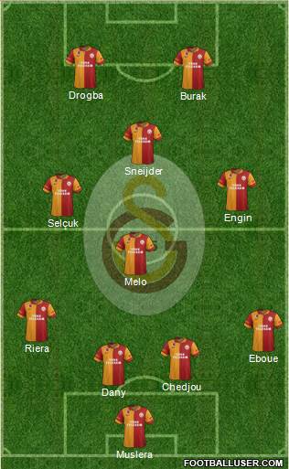 Galatasaray SK Formation 2013
