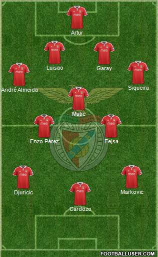Sport Lisboa e Benfica - SAD Formation 2013
