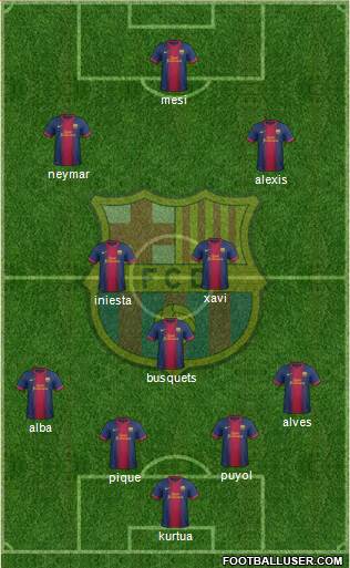 F.C. Barcelona Formation 2013