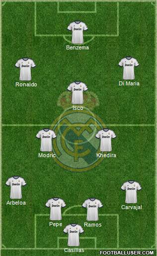 Real Madrid C.F. Formation 2013