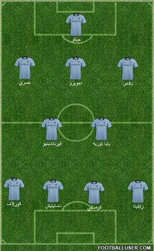 Manchester City Formation 2013