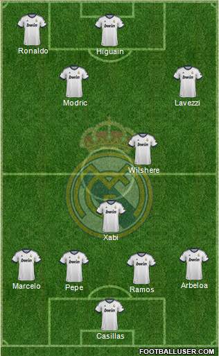 Real Madrid C.F. Formation 2013
