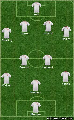 England Formation 2013