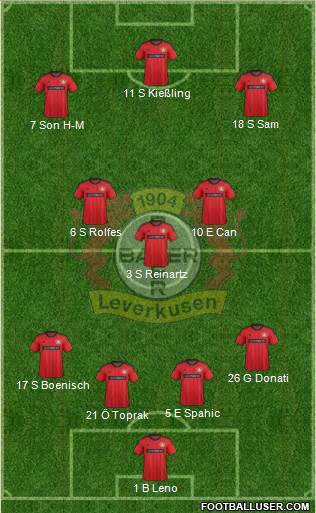 Bayer 04 Leverkusen Formation 2013