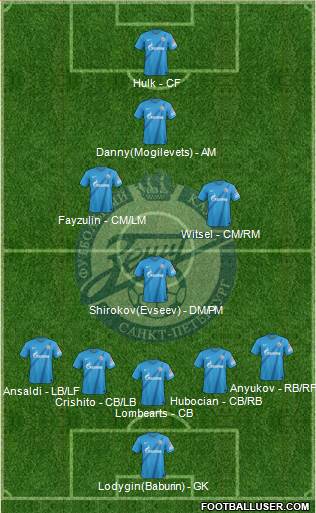 Zenit St. Petersburg Formation 2013