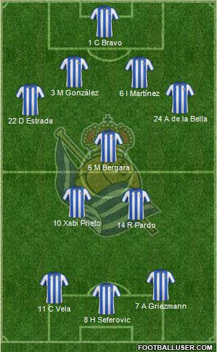 Real Sociedad S.A.D. Formation 2013
