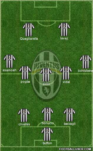 Juventus Formation 2013