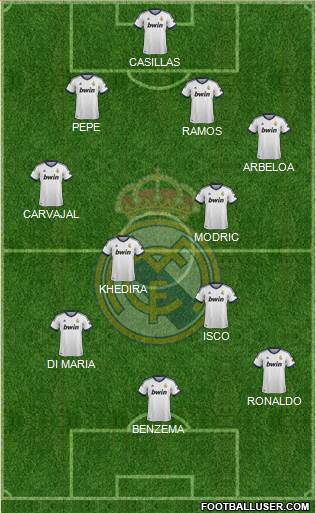 Real Madrid C.F. Formation 2013