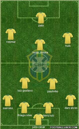 Brazil Formation 2013