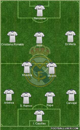 Real Madrid C.F. Formation 2013