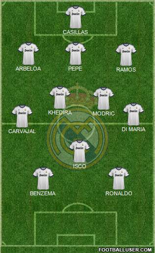Real Madrid C.F. Formation 2013
