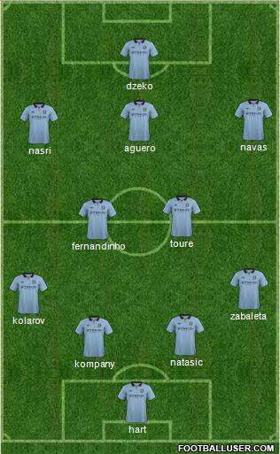 Manchester City Formation 2013