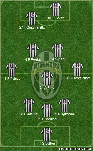 Juventus Formation 2013