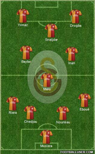 Galatasaray SK Formation 2013