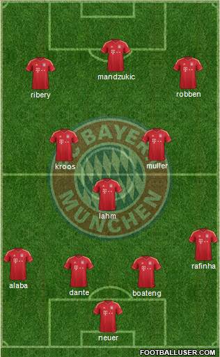 FC Bayern München Formation 2013