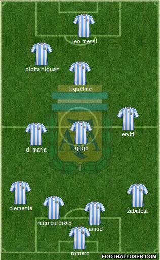 Argentina Formation 2013