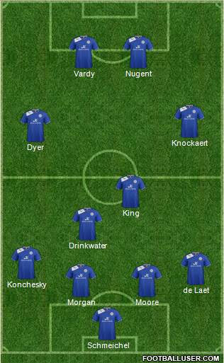 Leicester City Formation 2013