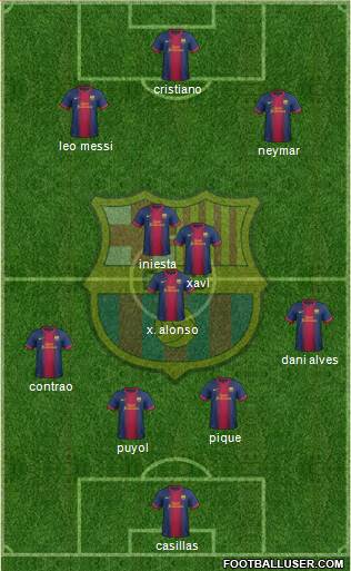 F.C. Barcelona Formation 2013