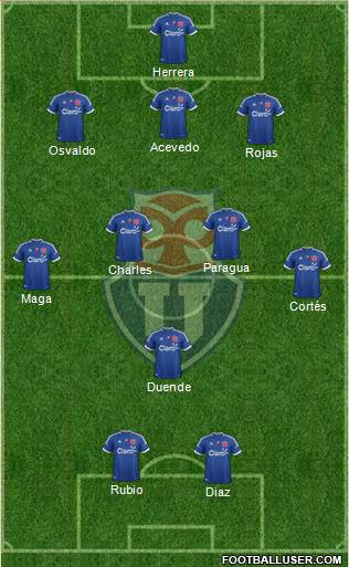 CF Universidad de Chile Formation 2013