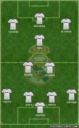 Real Madrid C.F. Formation 2013
