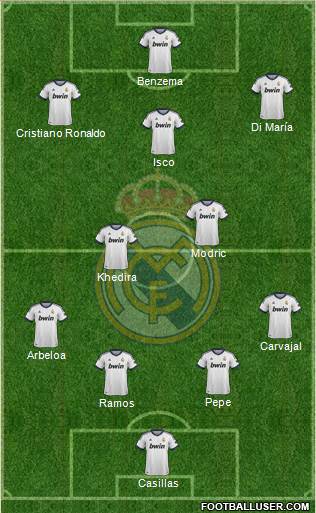Real Madrid C.F. Formation 2013