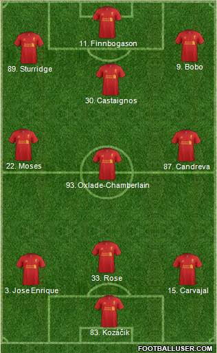 Liverpool Formation 2013