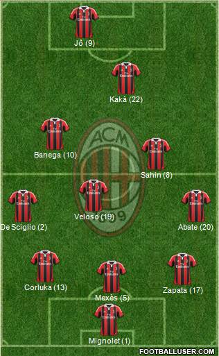 A.C. Milan Formation 2013