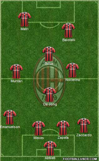 A.C. Milan Formation 2013