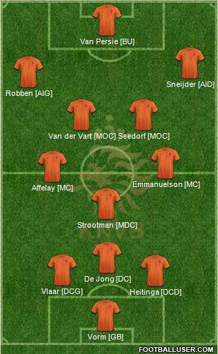 Holland Formation 2013