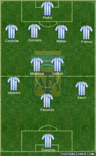 Argentina Formation 2013