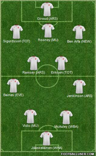 England Formation 2013