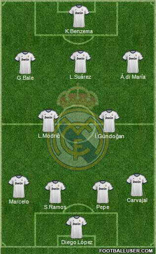 Real Madrid C.F. Formation 2013