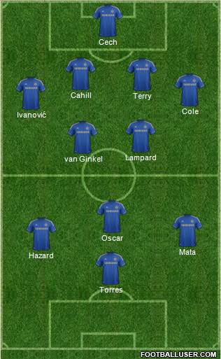 Chelsea Formation 2013