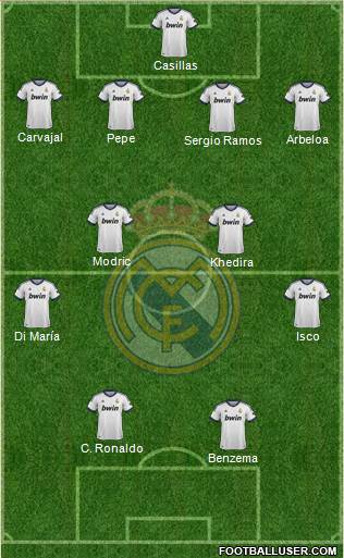 Real Madrid C.F. Formation 2013