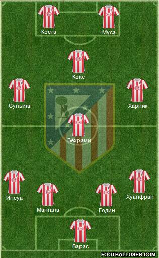 Atlético Madrid B Formation 2013