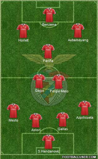Sport Lisboa e Benfica - SAD Formation 2013