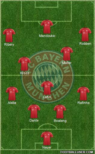 FC Bayern München Formation 2013